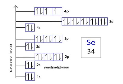 selenium orbital diagram